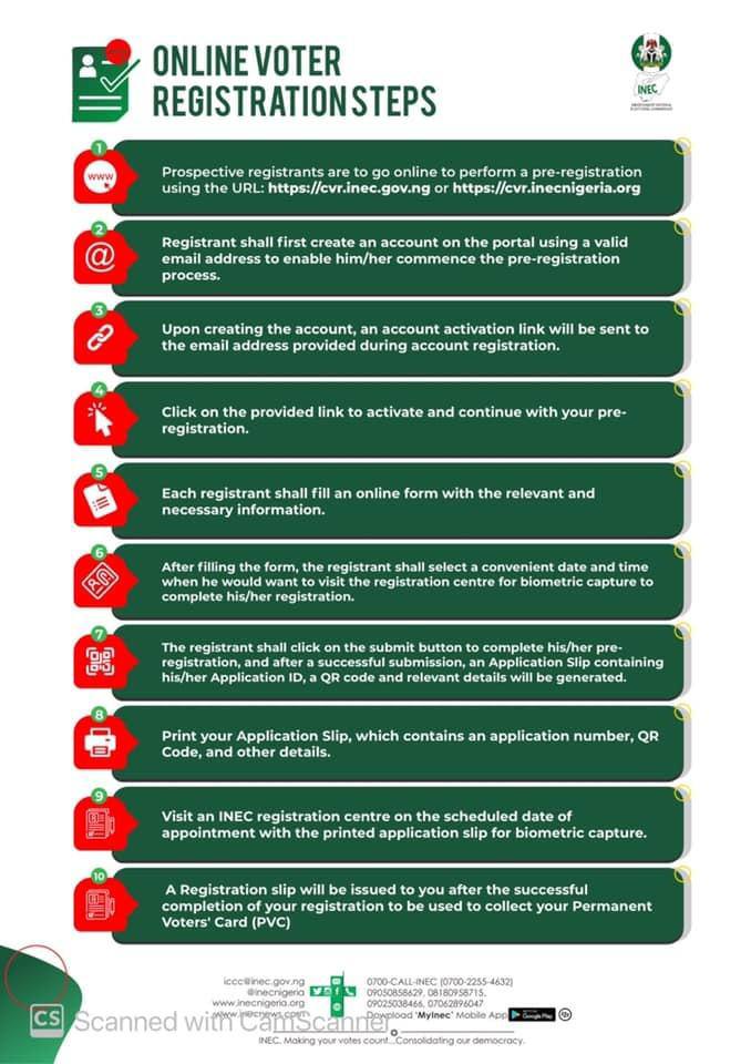 Online voters card registration process 2021