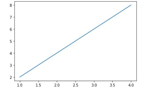 Matplot line plot example 1