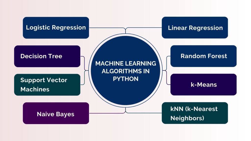 Machine Learning Algorithms in Python