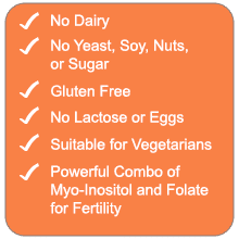 Myo-Folate Checklist