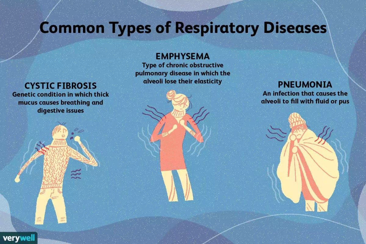 Common Types of Respiratory Diseases