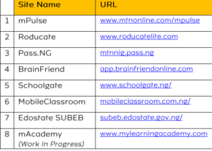 Government e-learning site for mtn mpluse 500mb free data