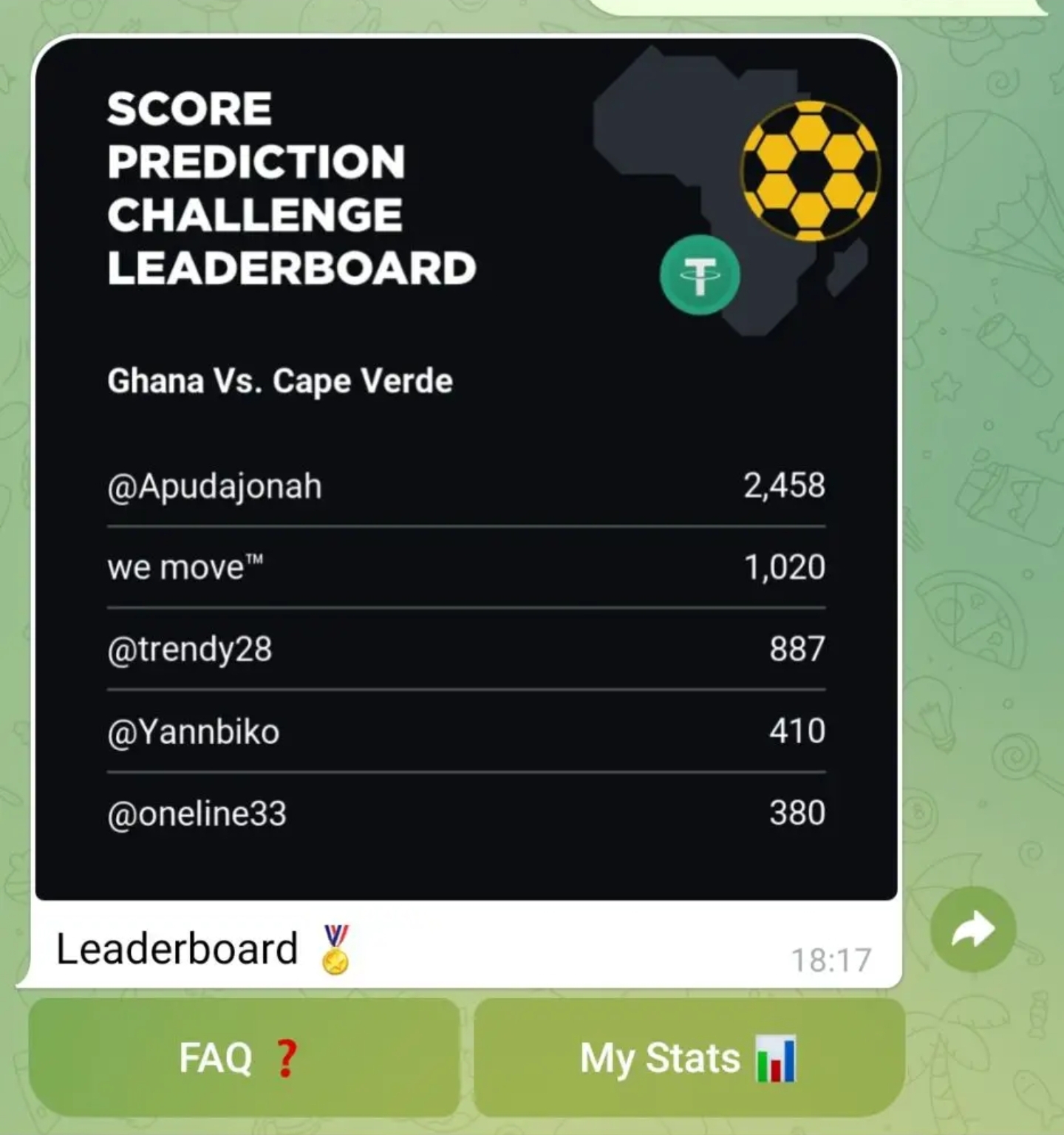 How To Join The AFCON Soccer Score Prediction Challenge 